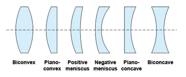 Images Westech Optical Corporation