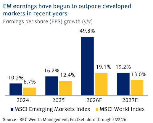 EM Outperformance.png
