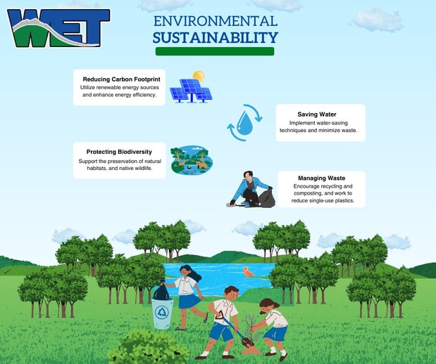 Images Water & Environmental Technologies