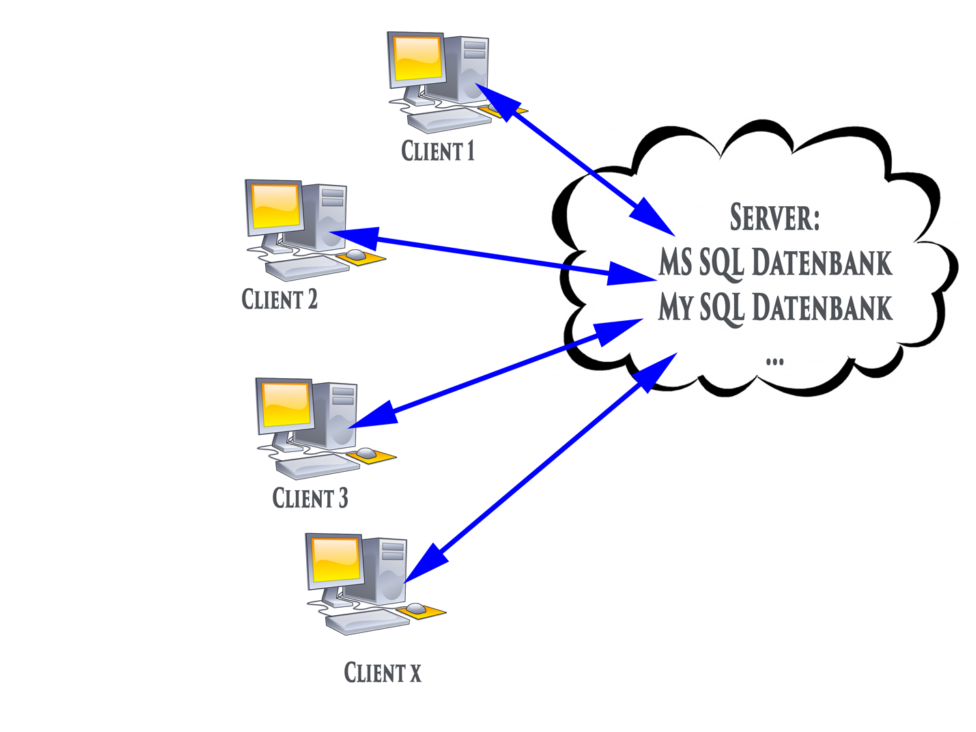 JHGI, Blankenburger Chausee 56 in Berlin
