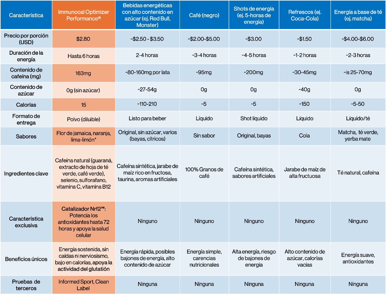 Images Glutation y salud con Immunocal® | Distribuidor Online