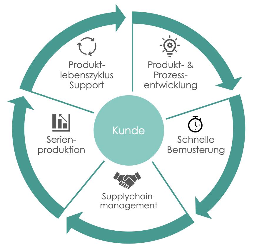 ShapeFab GmbH & Co. KG, Hans-Knöll-Strasse 6 in Jena