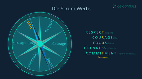 IQE-Consult Inh. Stephan Ernst, Steinbrückenweg 5 in Weimar