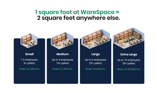 Images WareSpace Plano | Small Warehouse Space Rentals