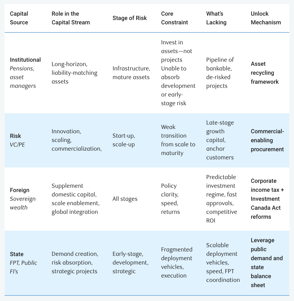 A New Capital Framework for Canada.png