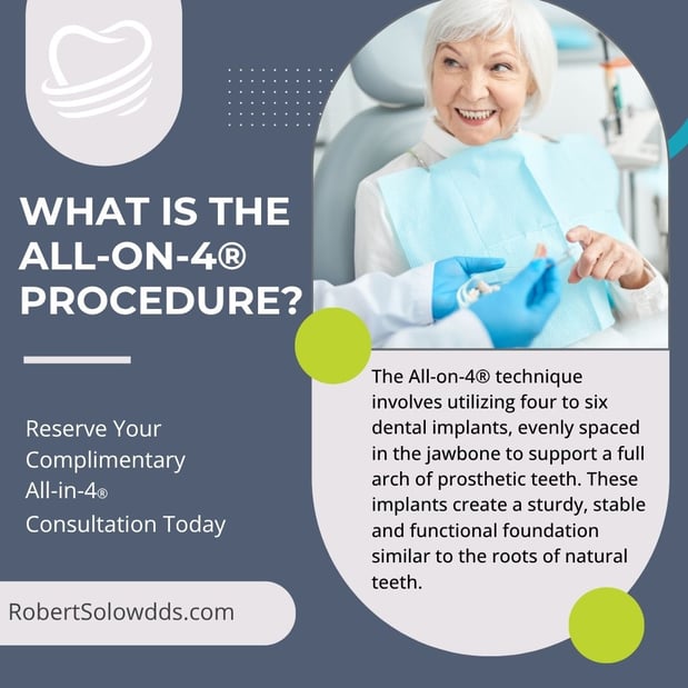 Images Robert M Solow, DDS