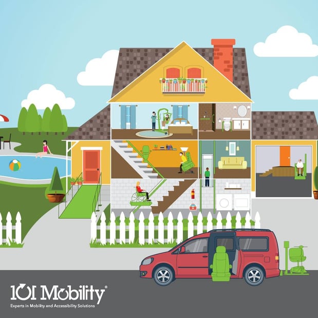 Images 101 Mobility of Kansas City