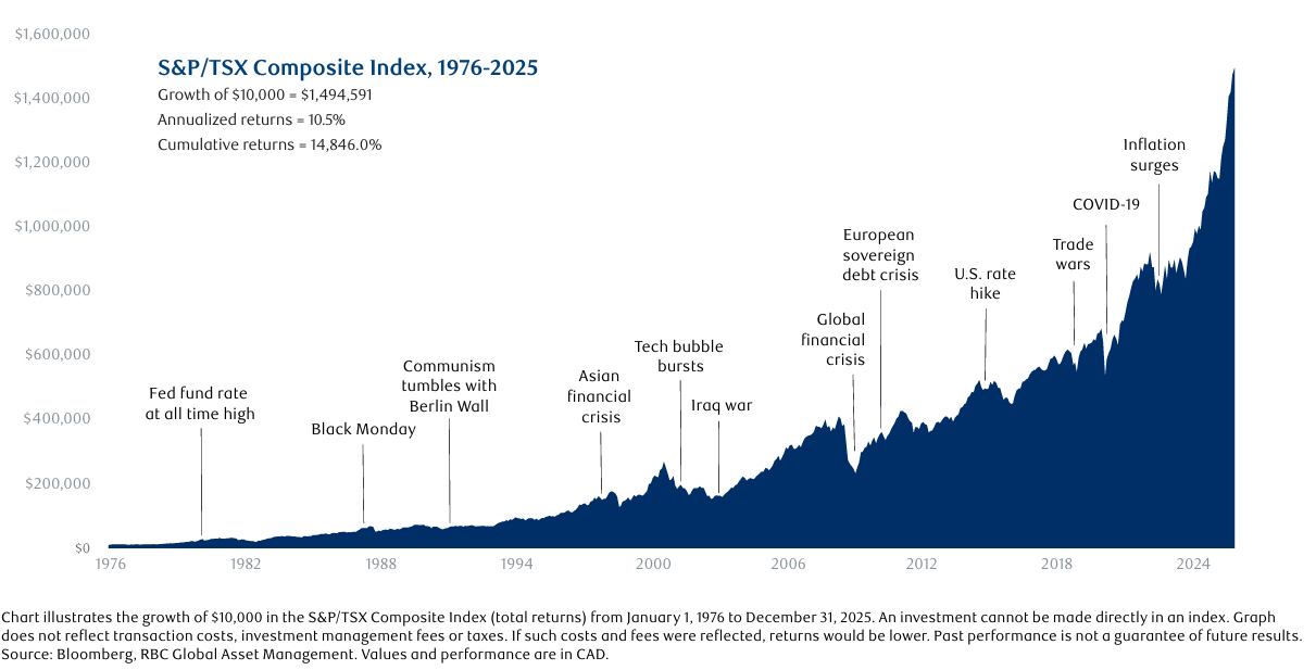 riding-the-bull-chart-en.png
