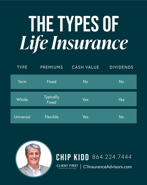 Images Client First Insurance Advisors