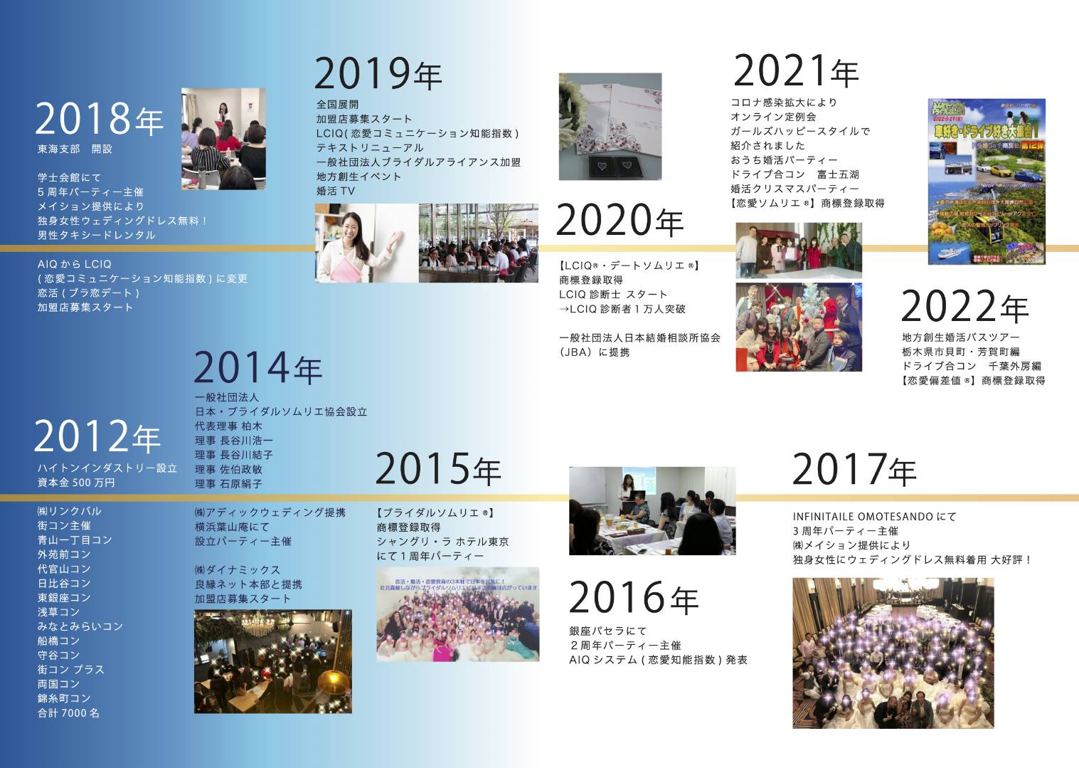 Images 一般社団法人日本・ブライダルソムリエ協会