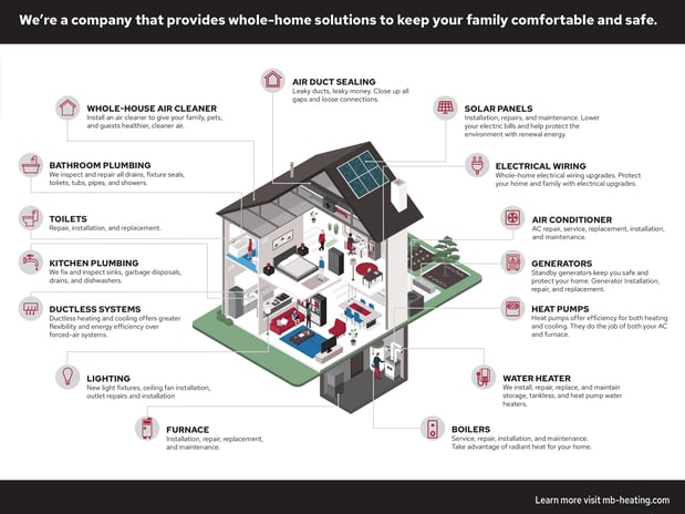 Images MB Heating & Cooling