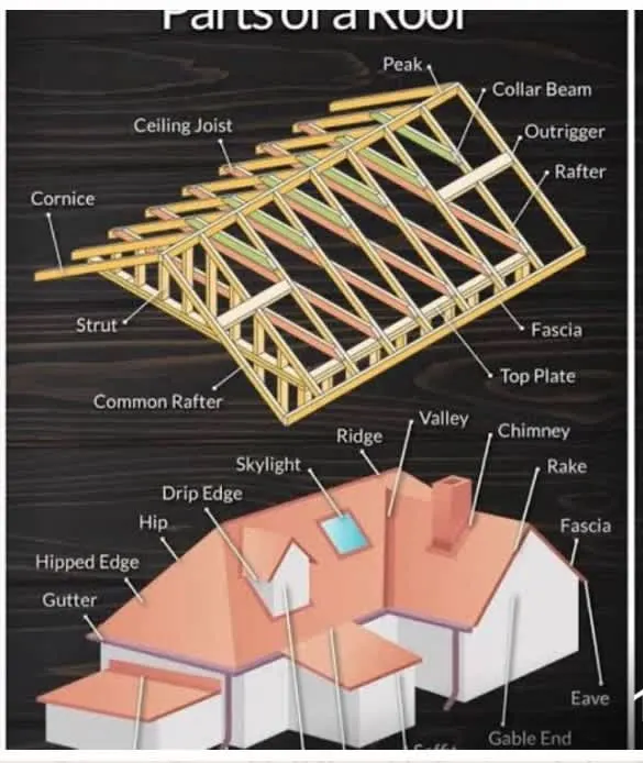 Images Nova Roofing Group