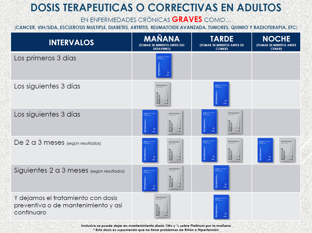 Images Glutation y salud con Immunocal® | Distribuidor Online