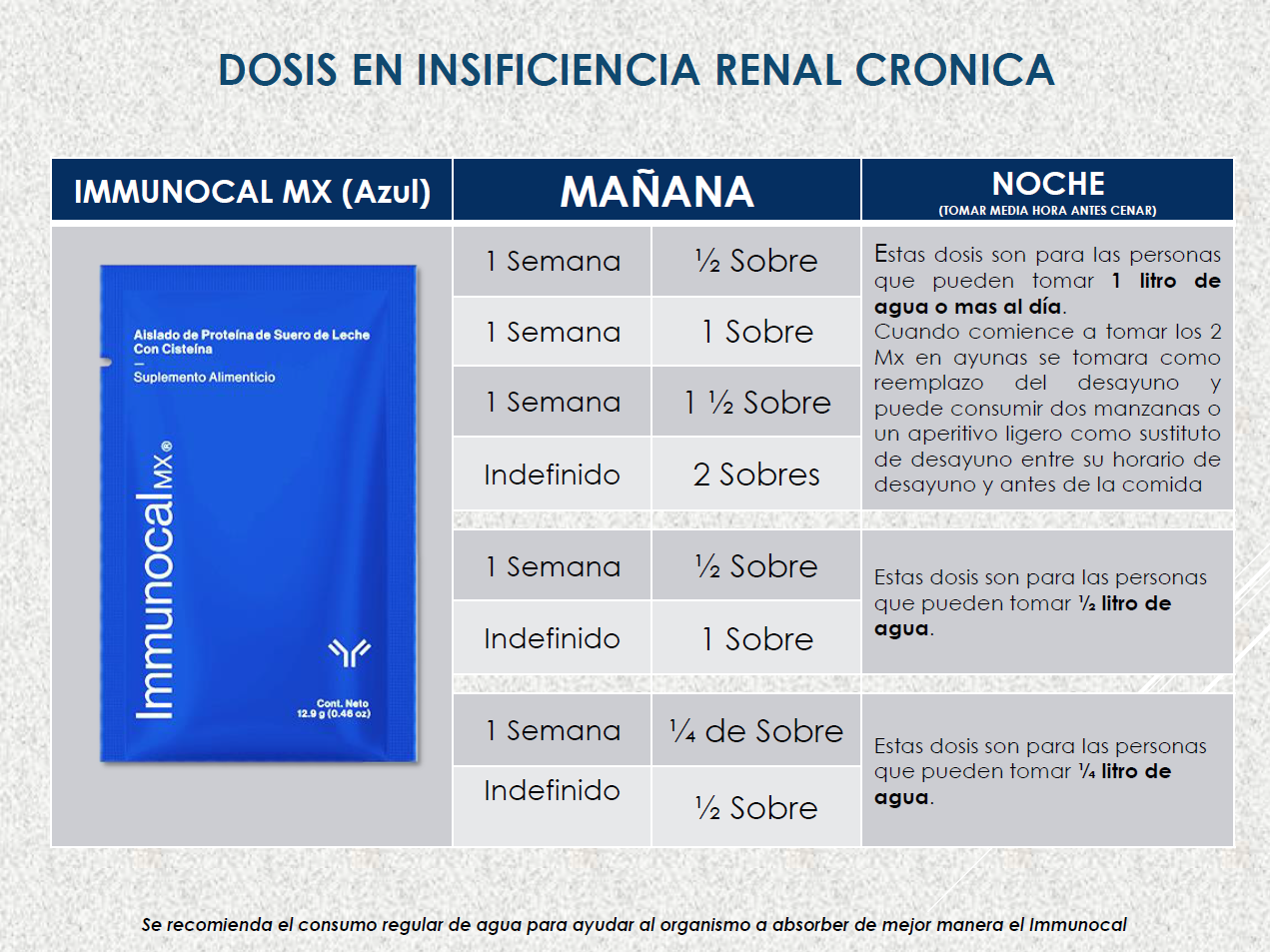 Images Glutation y salud con Immunocal® | Distribuidor Online
