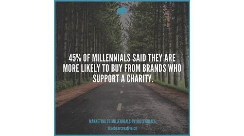 Images Blue Bear Creative - Social Media Agency Denver