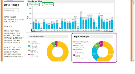 Images Results Marketing